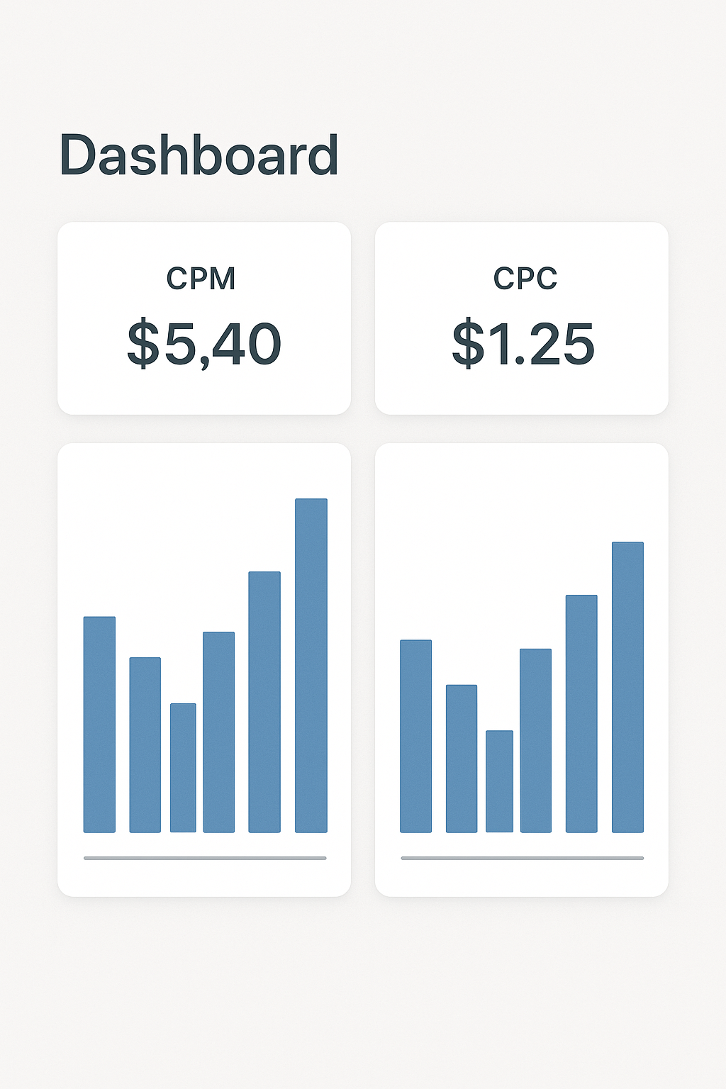 Minimal dashboard showing CPM/CPC charts